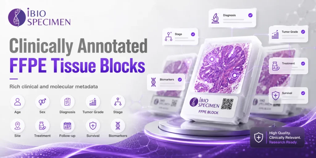 Clinically Annotated FFPE Tissue Blocks