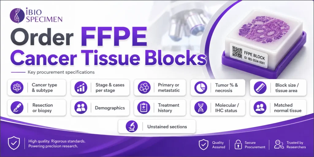 Order FFPE Cancer Tissue Blocks
