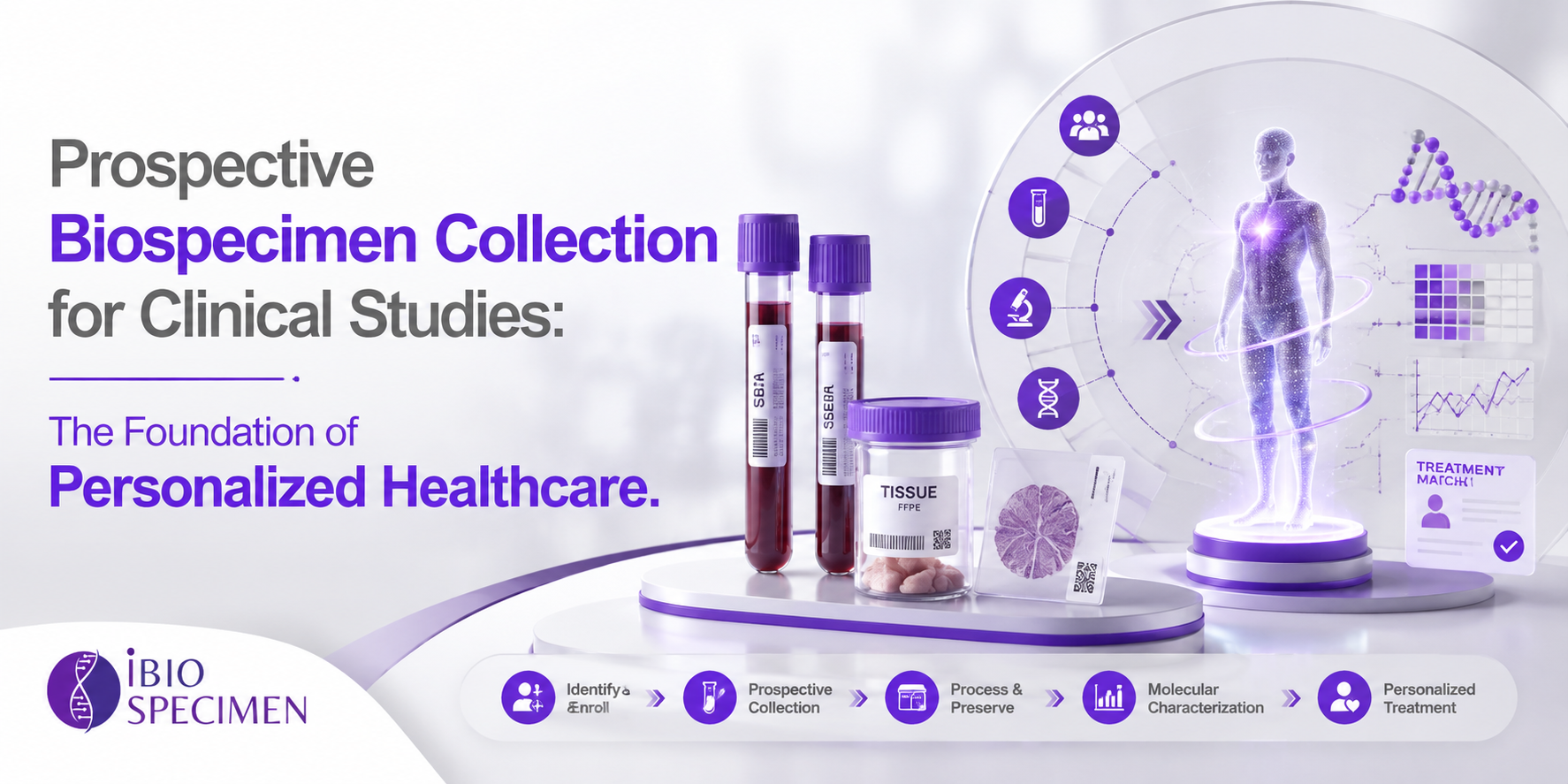 Biospecimen Collection